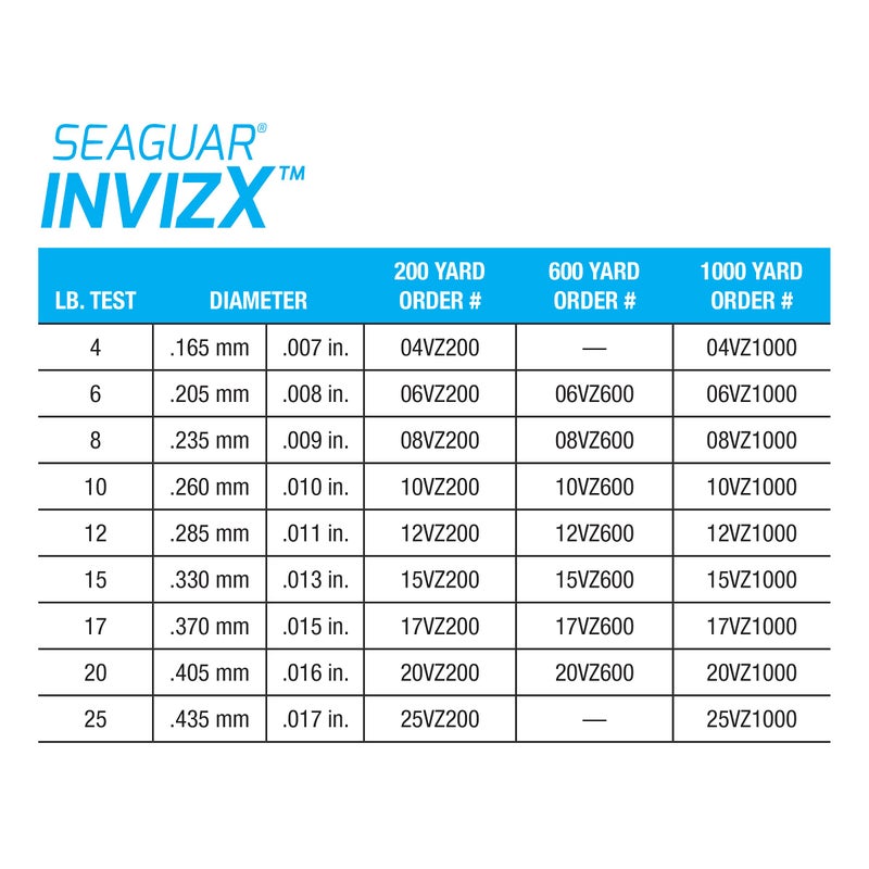 Seaguar, InvizX Freshwater Fluorocarbon Line, 600 Yards, 6 lbs Tested, 008"" Diameter, Virtually Invisible (06VZ600) - Image 5